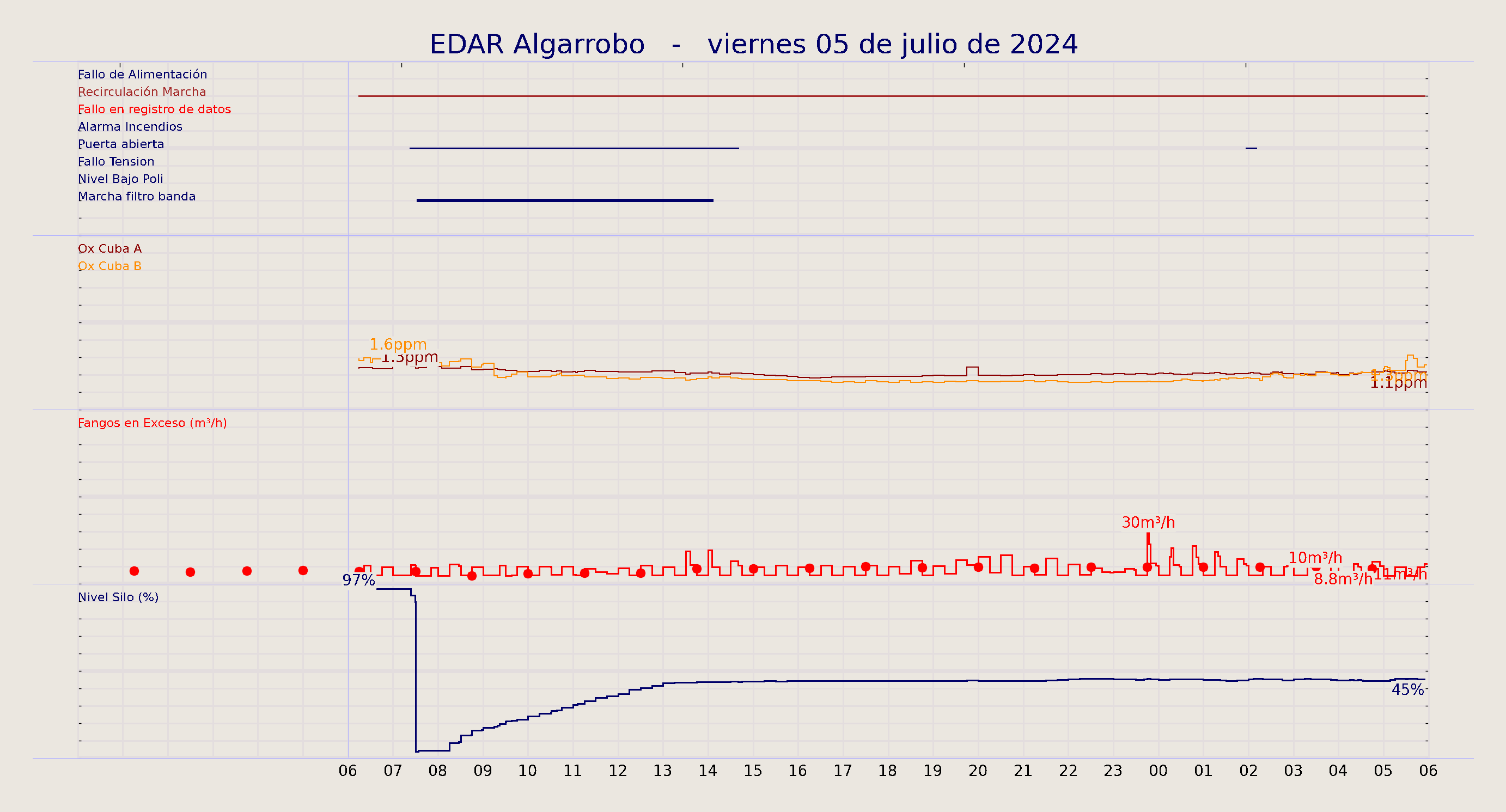 ../../imagenes/vid/2024/EDAR Algarrobo/2024-07-05 EDAR Algarrobo.png